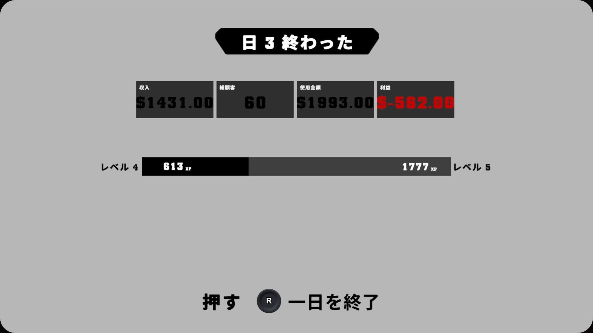 3日目の集計画面。大量投資により利益マイナス562ドルの赤字