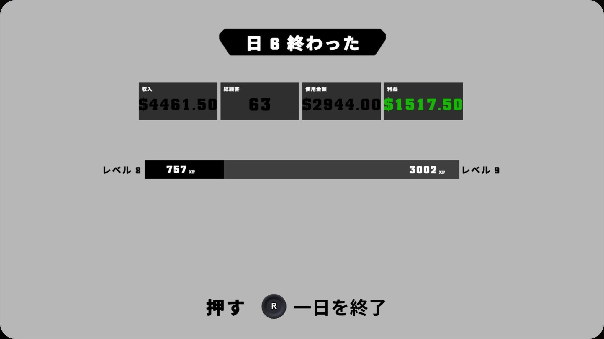 6日目の営業終了画面。過去最高の利益1517.50ドルを達成