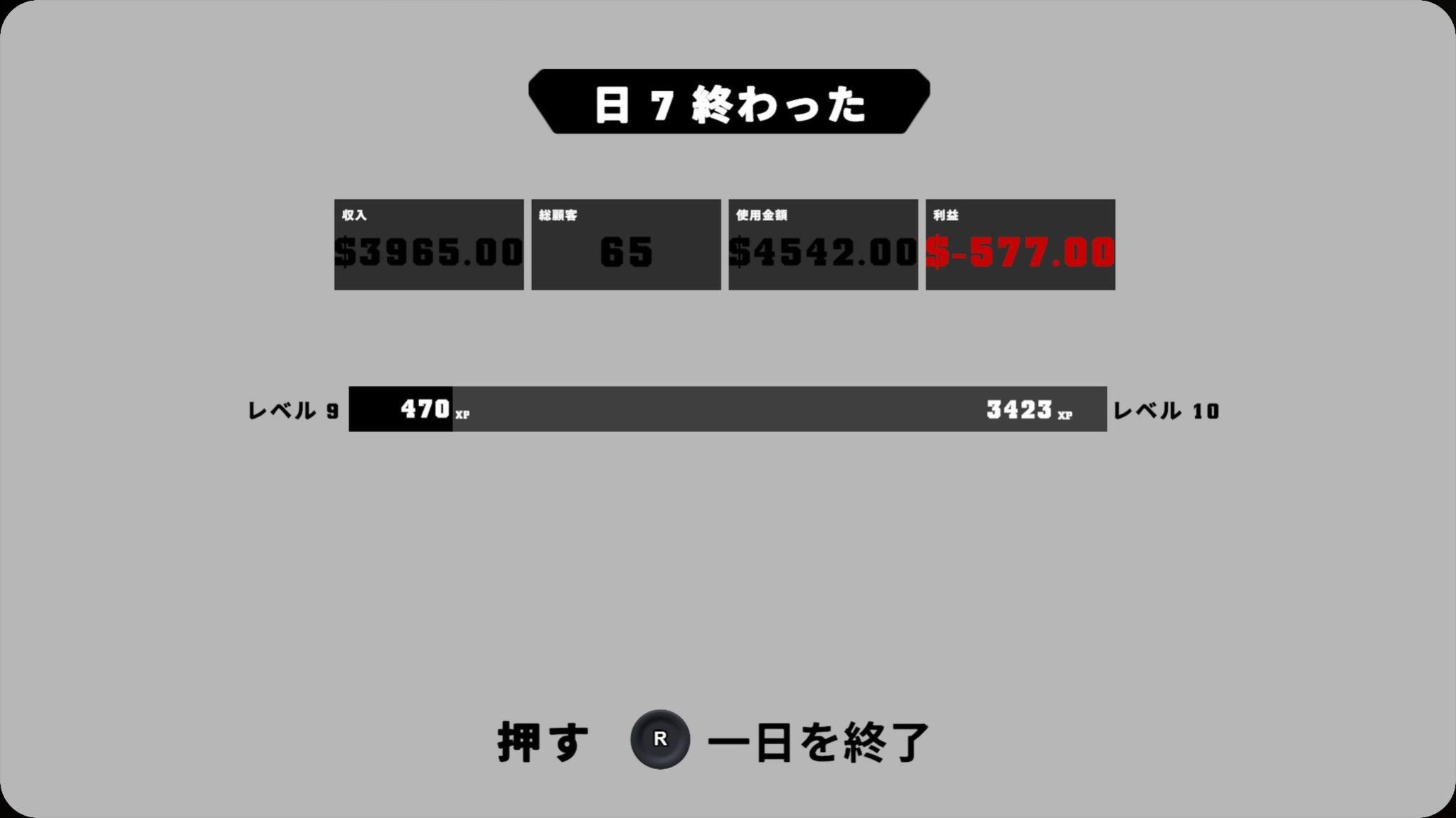 7日目の営業終了画面。ハードライセンス投資で-577ドルの赤字