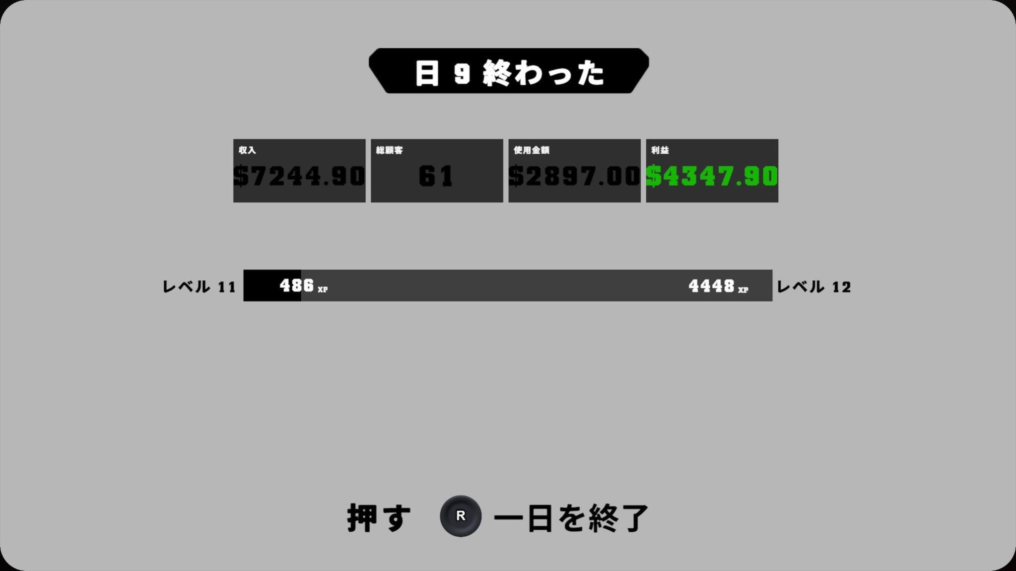 9日目の営業終了画面。レベル11に到達し利益4347.90ドルを達成