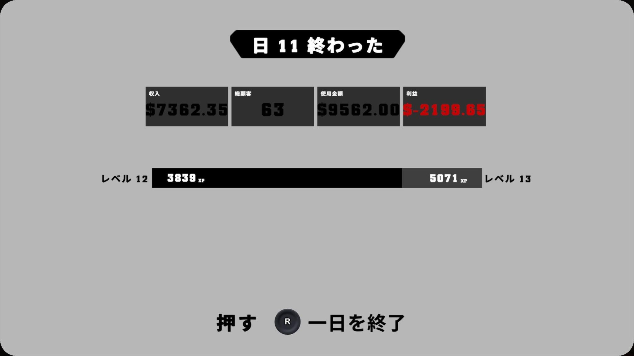 11日目の営業終了画面。売上7362ドル・利益-2199.65ドルの赤字