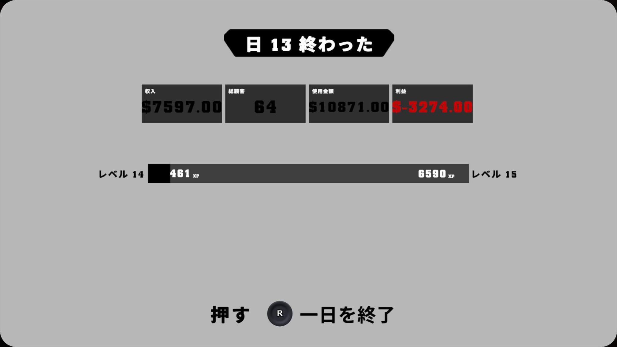 13日目の営業終了画面。補充係・ライセンス購入で利益マイナス3274ドルの赤字