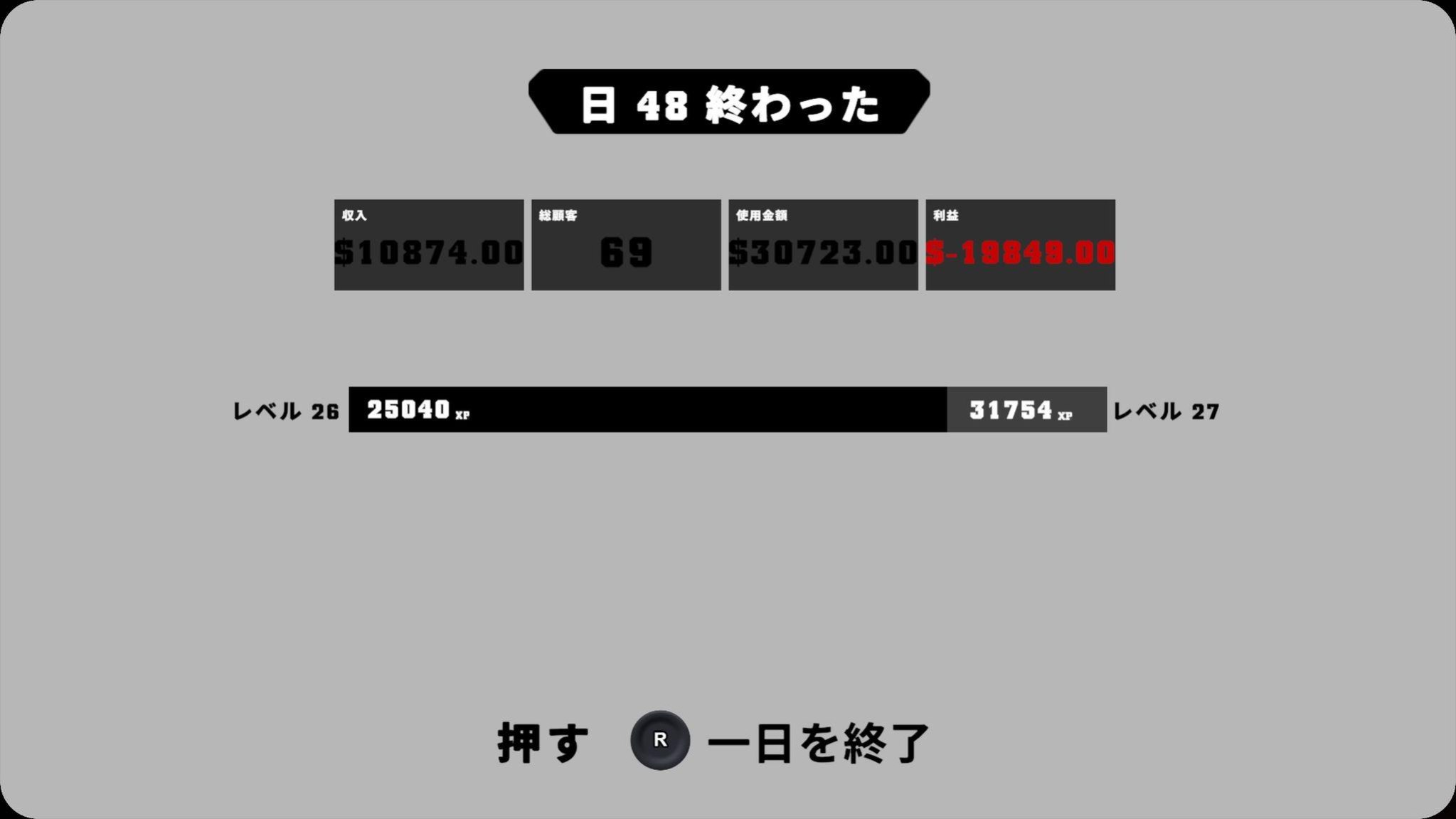 48日目の営業終了画面。利益マイナス19849ドルの大赤字